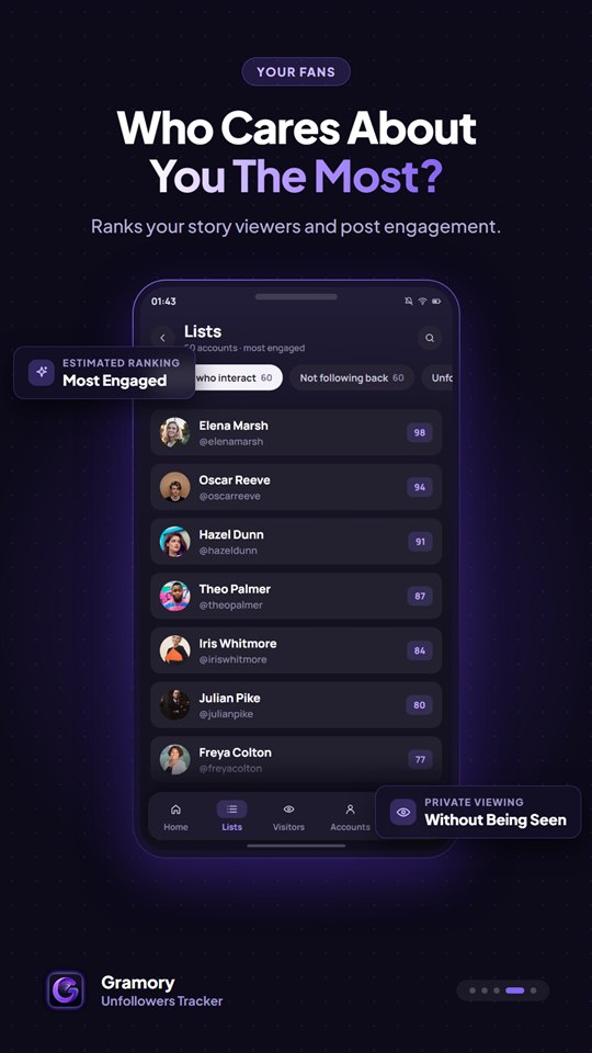 Classement des interactions